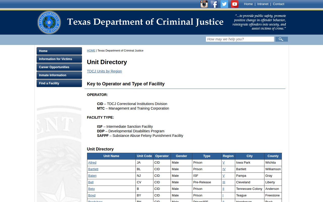 Official TDCJ directory used to distinguish active Fort Bend County state prisons